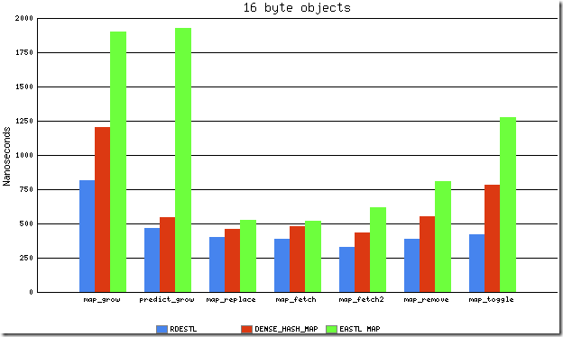 graph16