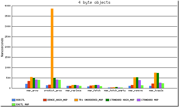 graph4