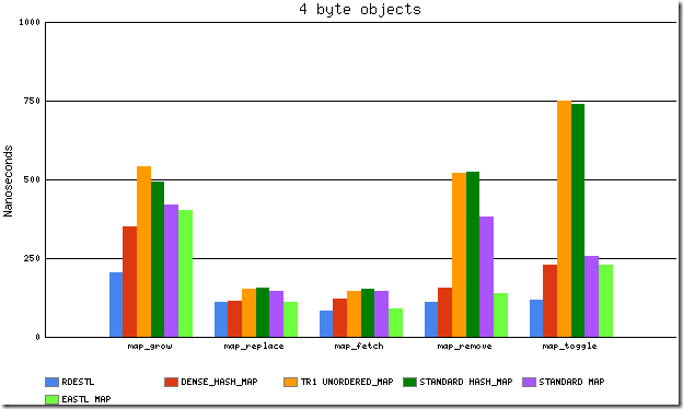 graph4