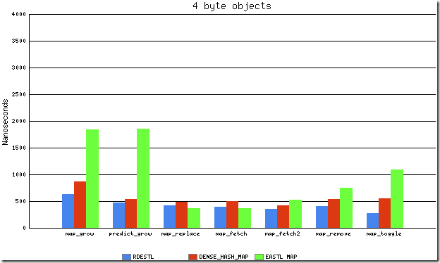 graph4